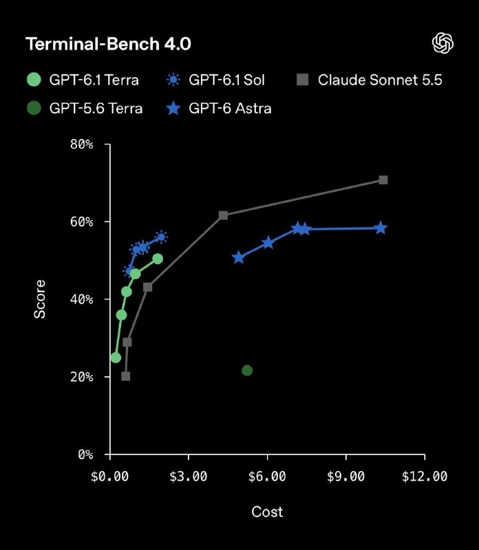 OpenAI GPT-6.1 Terra launch announcement