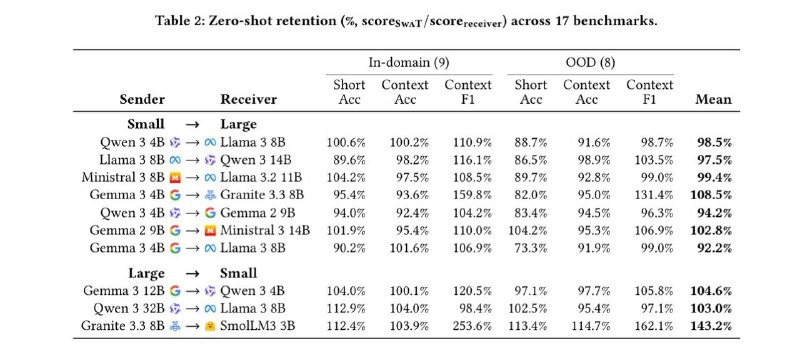 MIT SwaT cross-agent KV-cache transfer architecture