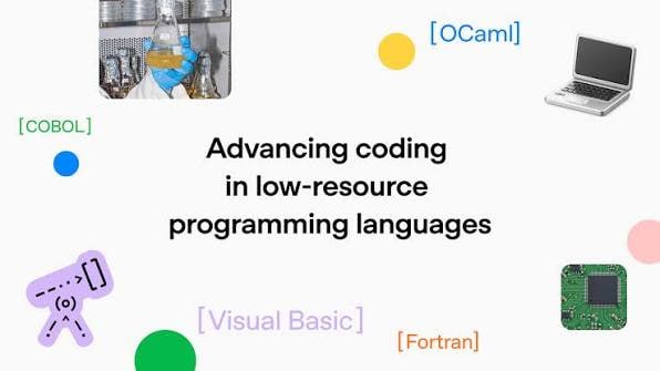 OpenAI's header image: Advancing coding in low-resource programming languages, with COBOL, Fortran, OCaml and Visual Basic labels