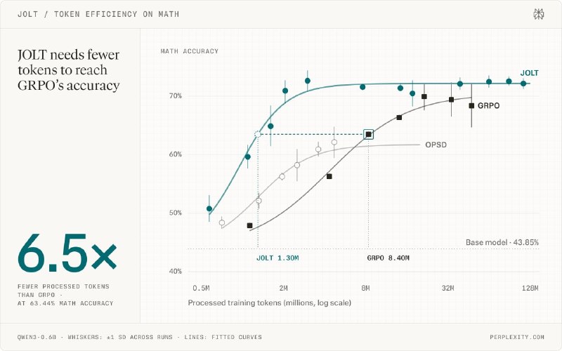 Perplexity JOLT benchmark comparisons